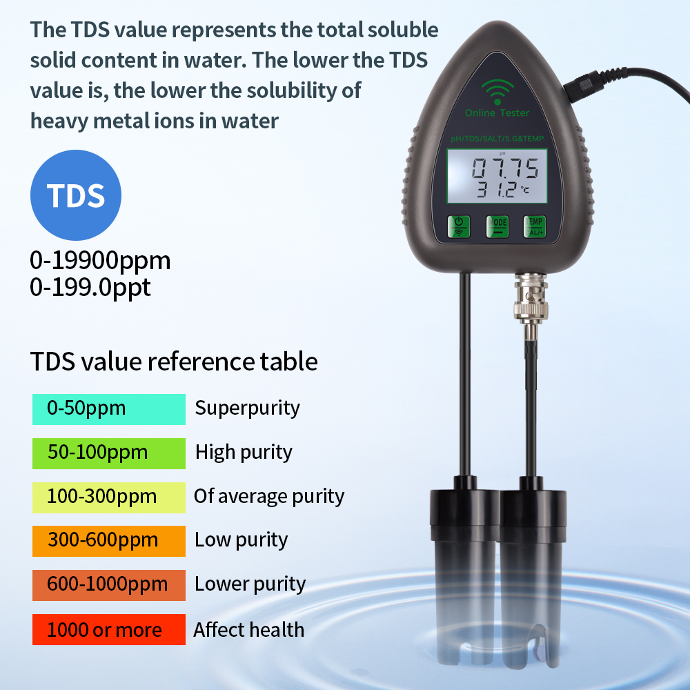 Tuya WiFi 5 in 1 TDS/EC/SALT/S - đánh giá và giá Ec Meter Digital