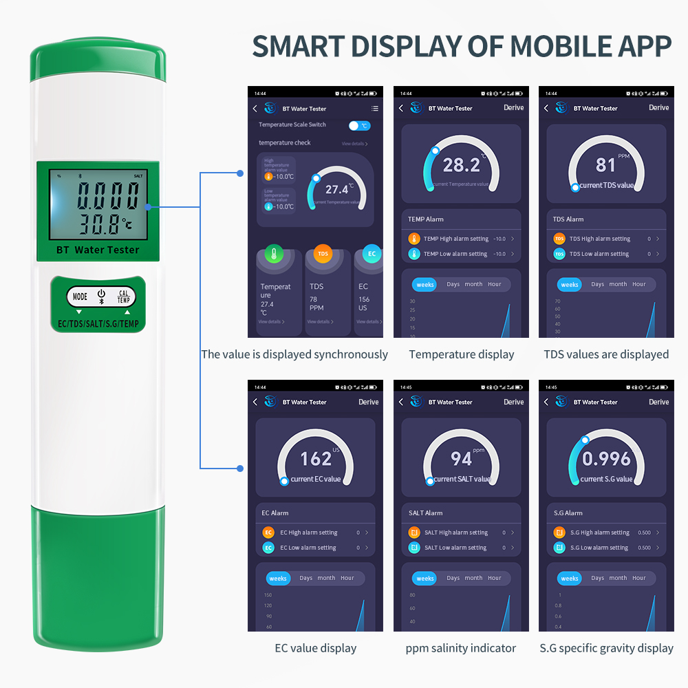Bluetooth WIFI 5 in 1 PH TDS E - đánh giá và giá Ec Meter Digital